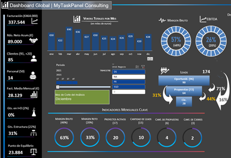 Dashboard de Control